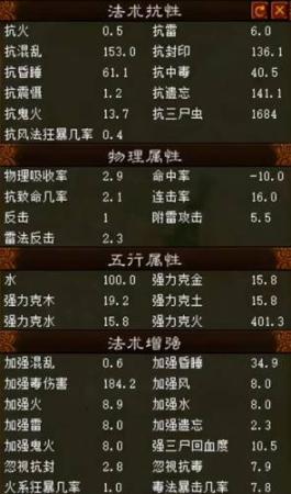 毒女阵容搭配推荐，大话西游2四阶毒女人精巧搭配插图1
