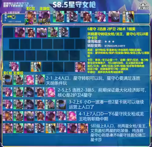 魔道团搭配什么阵容好打插图5