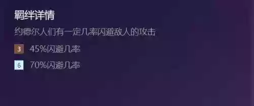 一套好的轩辕阵容搭配什么插图5