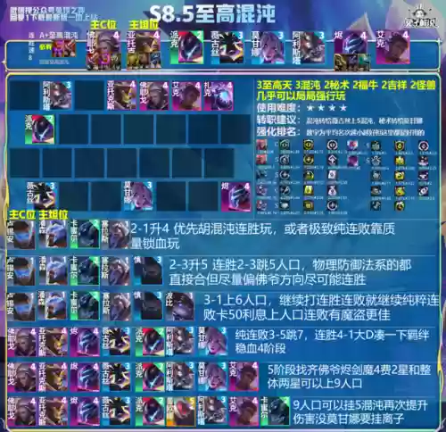 魔道团搭配什么阵容好打插图8