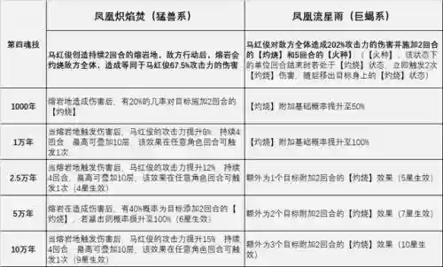 阿银马红俊搭配什么阵容插图5