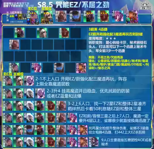 魔道团搭配什么阵容好打插图2