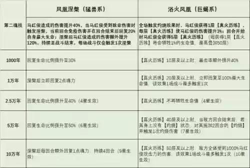 阿银马红俊搭配什么阵容插图3