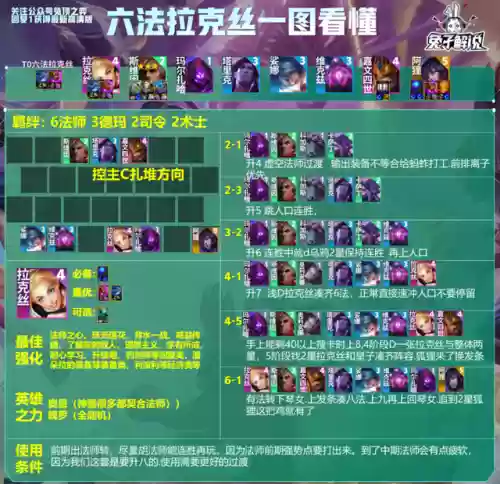 六法师搭配什么阵容插图2