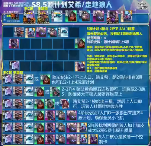 魔道团搭配什么阵容好打插图6