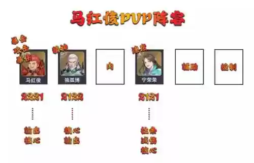 阿银马红俊搭配什么阵容插图8