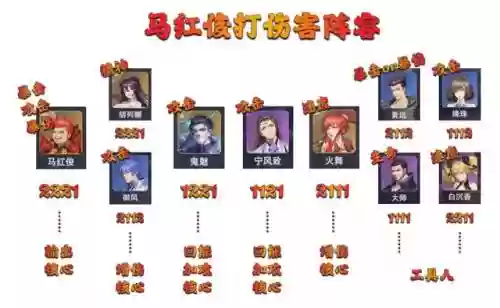 阿银马红俊搭配什么阵容插图9