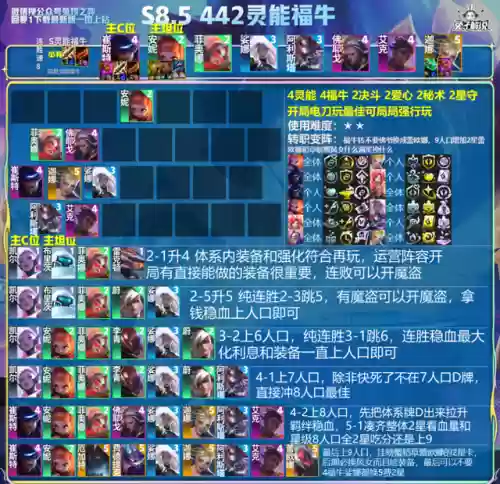 魔道团搭配什么阵容好打插图9
