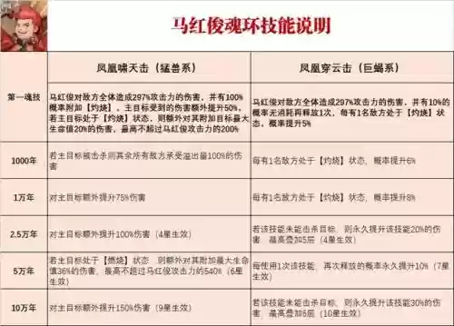 阿银马红俊搭配什么阵容插图2