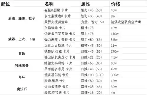 奶妈巨龙搭配阵容插图8