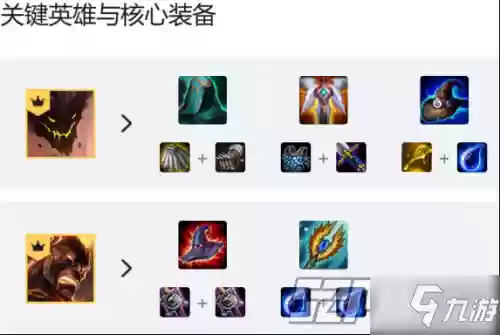 毁灭主角阵容搭配插图3