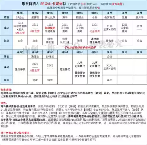 妖计阵容搭配插图6