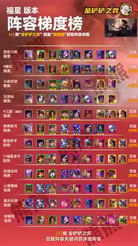 排位福星阵容搭配插图1