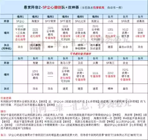 尘心开局阵容搭配插图3