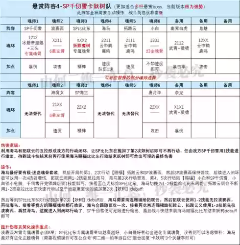 妖计阵容搭配插图4