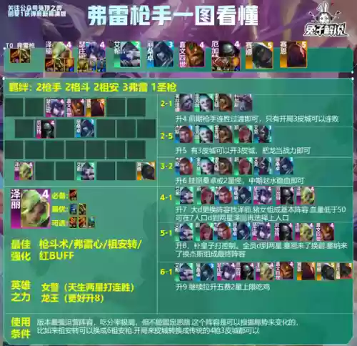 枪手阵容装备搭配插图2