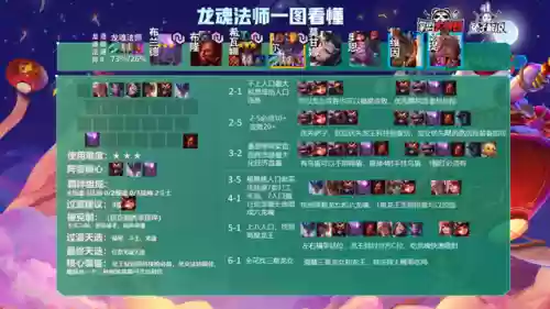 福星阵容龙女怎么搭配(龙女和什么不相配)插图7