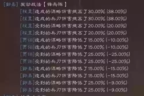 魏国五谋臣阵容搭配(五谋臣最佳战法搭配)插图4