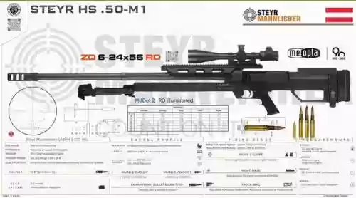 现代武器阵容大全搭配(武器搭配决定你的玩法)插图14