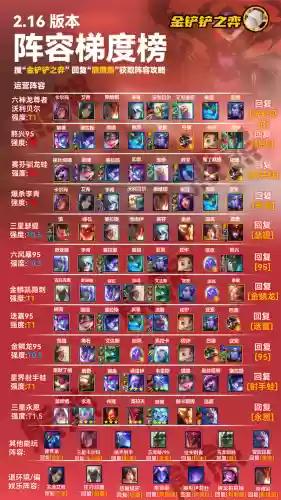 龙神阵容搭配7.5过渡(仙女龙阵容搭配)插图1