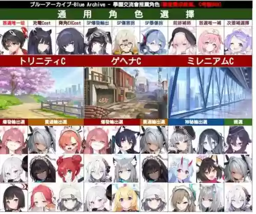 碧蓝档案怎么搭配阵容(碧蓝档案t0阵容推荐)插图7