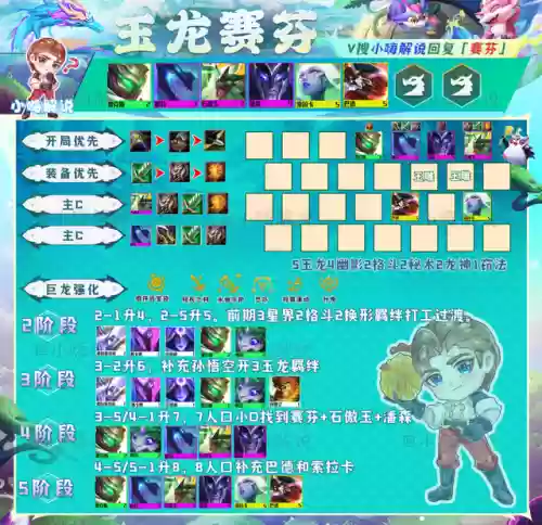 神龙亚索阵容搭配图(云顶亚索主c阵容)插图9