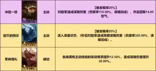 重返帝国最新阵容搭配(重返帝国t0阵容排行)插图1