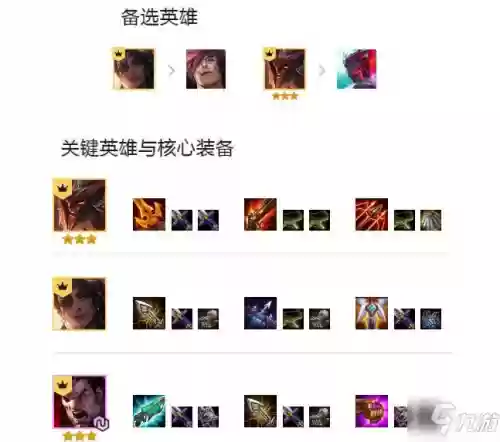 福星九五阵容 搭配图(新版九五至尊阵容)插图2