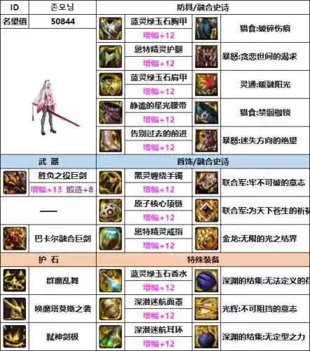 韩服剑魔搭配阵容最新(韩服最新职业排行)插图4