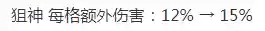玩烬的阵容搭配(烬搭配什么辅助)插图3