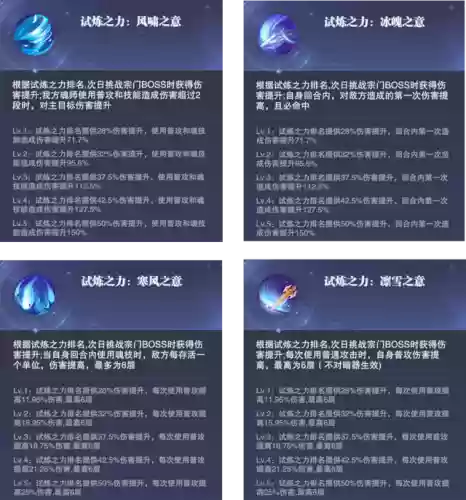 老虎阵容搭配长图(大五虎战法搭配)插图2