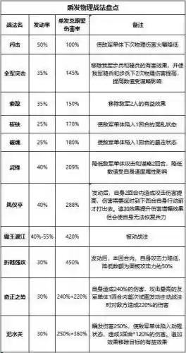 4甘宁阵容搭配率土之滨(率土之滨甘宁最强组合)插图1