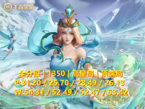 甄姬排位阵容搭配(甄姬的连招顺序是什么)插图1