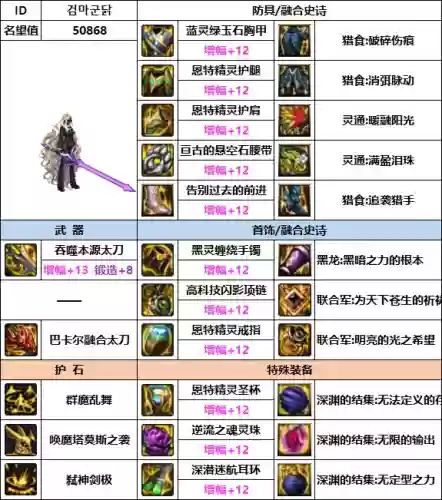 韩服剑魔搭配阵容最新(韩服最新职业排行)插图2