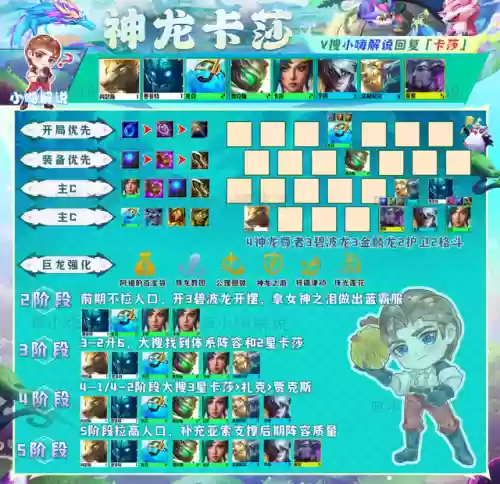 神龙亚索阵容搭配图(云顶亚索主c阵容)插图10