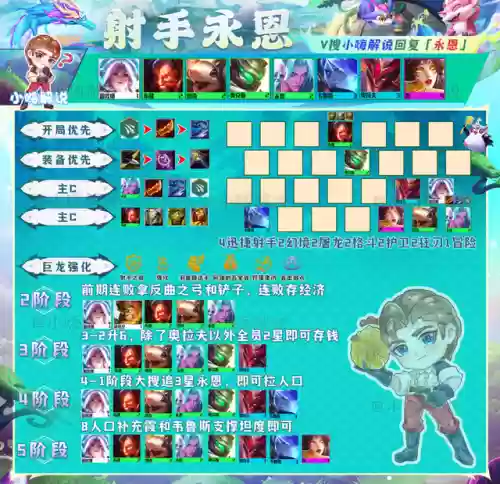 神龙亚索阵容搭配图(云顶亚索主c阵容)插图13