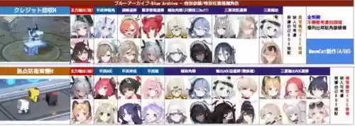 碧蓝档案怎么搭配阵容(碧蓝档案t0阵容推荐)插图2