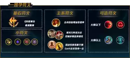 破败之王搭配阵容图片(破败之王怕什么英雄)插图7