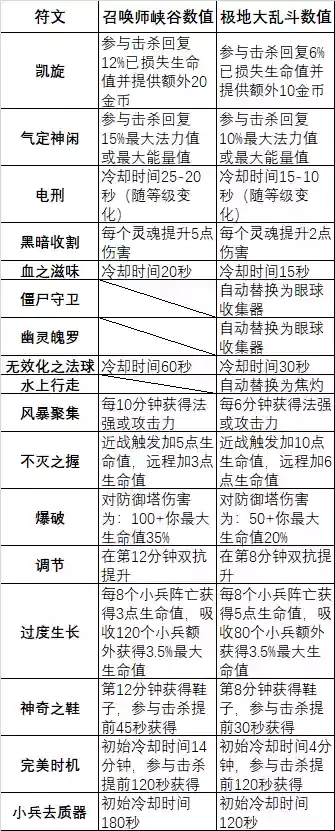 经验战锤搭配阵容(战锤2高精灵最强配兵)插图1