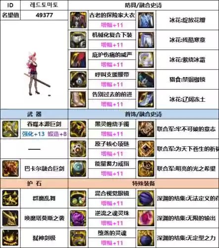 韩服剑魔搭配阵容最新(韩服最新职业排行)插图8