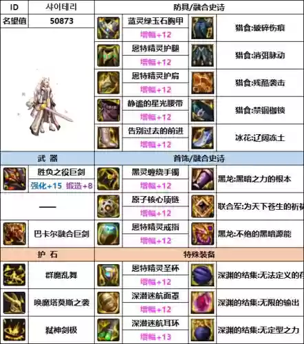 韩服剑魔搭配阵容最新(韩服最新职业排行)插图