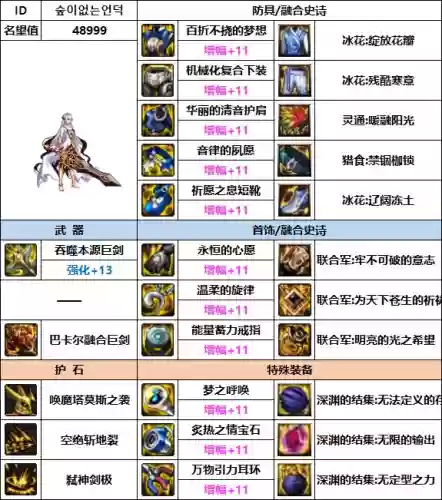 韩服剑魔搭配阵容最新(韩服最新职业排行)插图10
