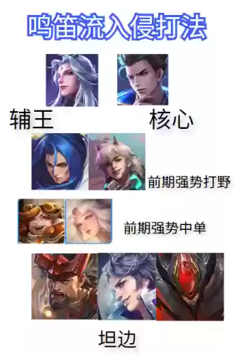 狄仁杰辅助阵容搭配(狄仁杰和什么辅助最配)插图14