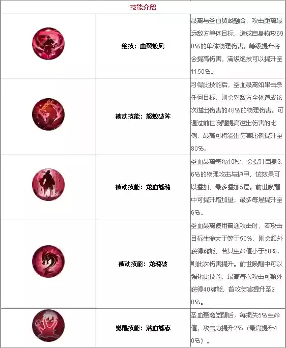 圣血聂离搭配阵容(原神莱依拉最强阵容一览)插图1