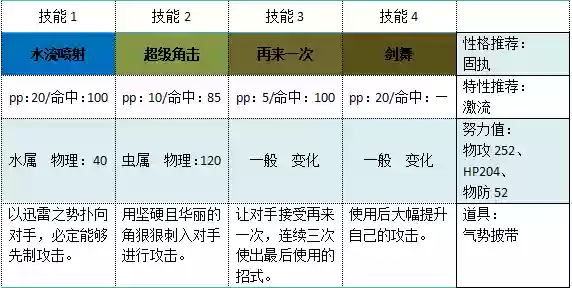 口袋之旅炎武王阵容搭配(炎武王特性配招)插图6