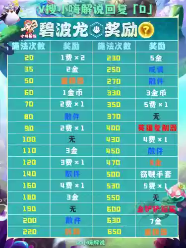 四龙九五前期阵容搭配(云顶之弈九五至尊阵容图)插图8