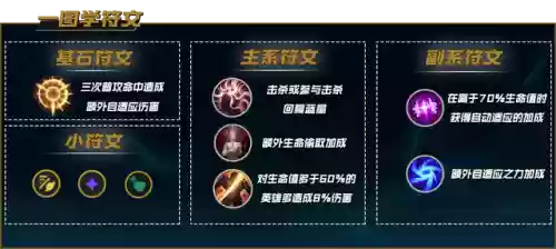 搭配金克斯的阵容(金克丝主c的阵容)插图11