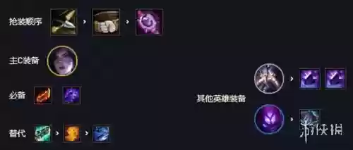 剑士变异阵容搭配攻略图(剑侠传奇后期最强阵容搭配)插图1