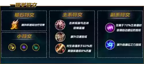 搭配金克斯的阵容(金克丝主c的阵容)插图15