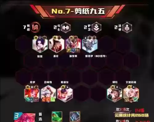 欢乐决斗阵容搭配图表大全(欢乐战三国最佳阵容搭配)插图5